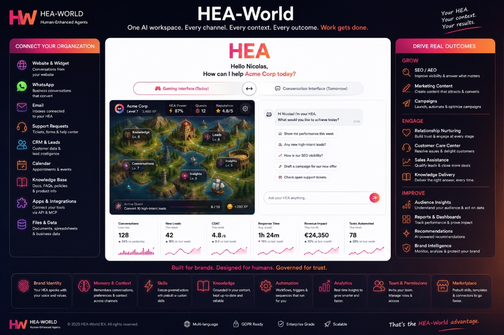 HEA-World AI workspace concept — one AI workspace connecting every channel, every context, every outcome