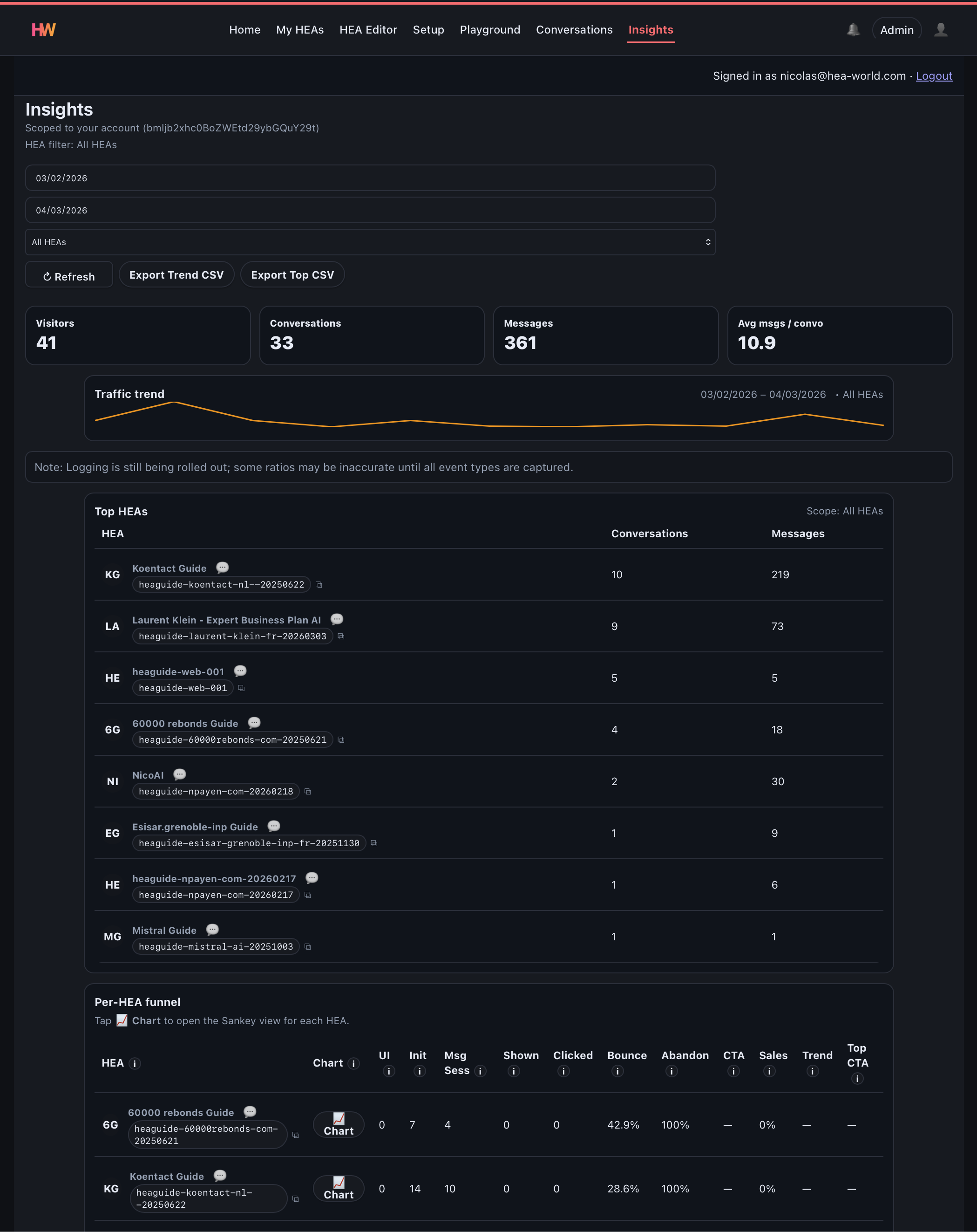 Insights and funnel screenshot (dark mode)
