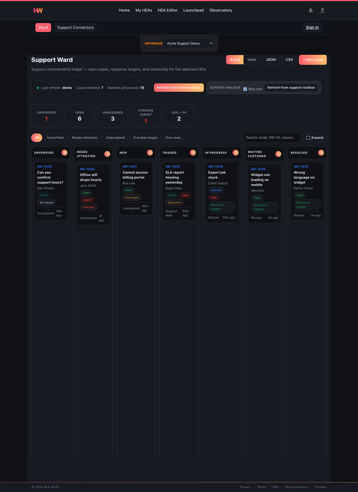 Infirmary — Support Ward kanban with customer cases (dark mode)