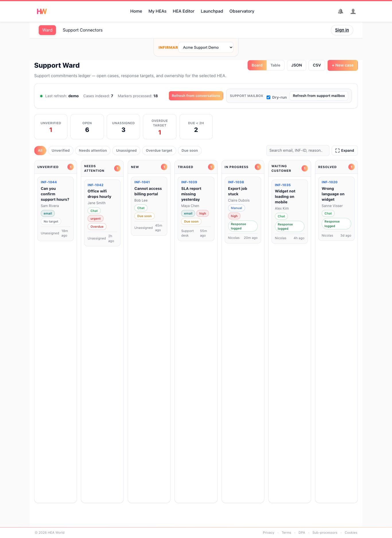 Infirmary — Support Ward kanban with customer cases
