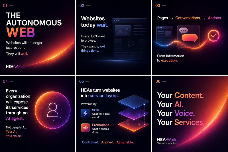 HEA-World autonomous web visual showing pages moving to conversations and actions
